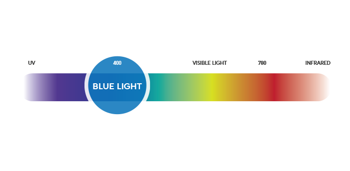 What you need to know about blue light and your eyes